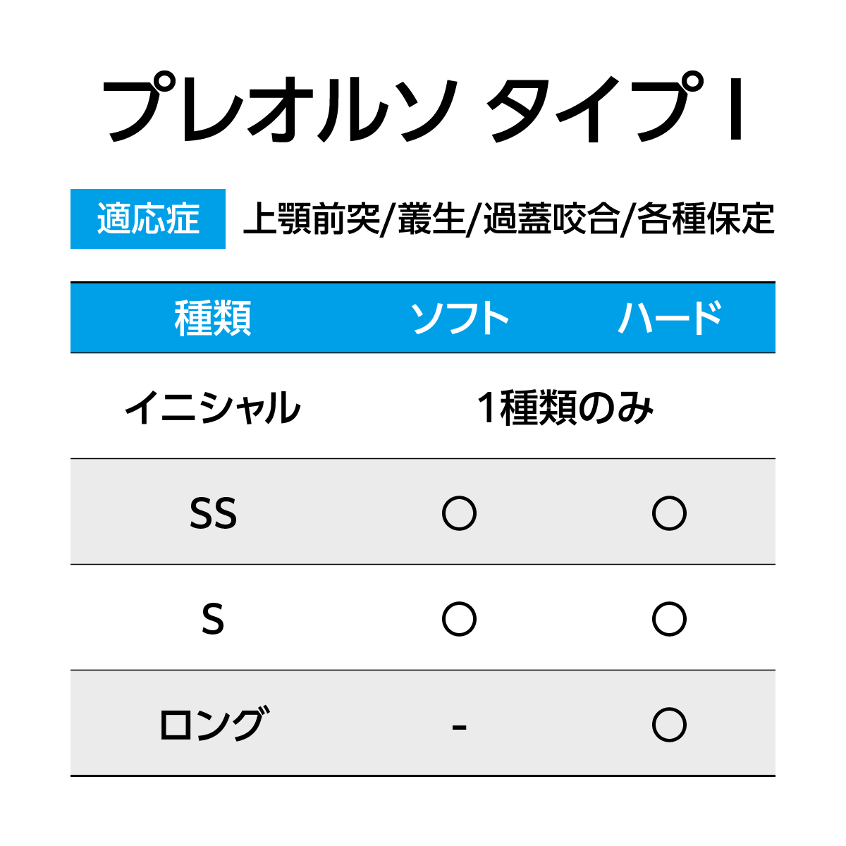プレオルソX-タイプⅠ
