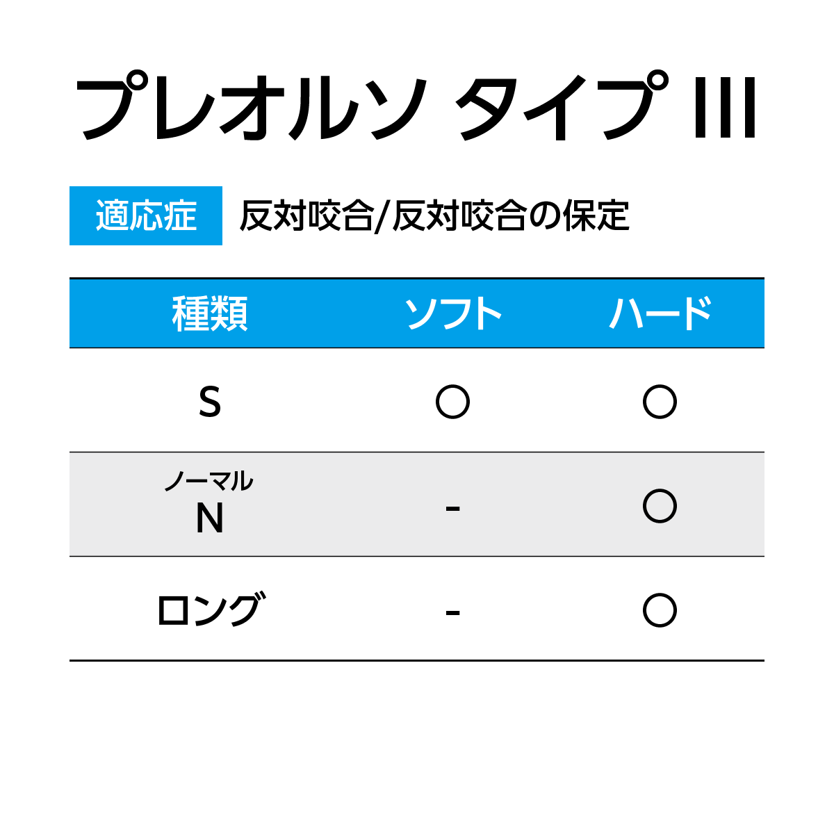 プレオルソX-タイプⅢ